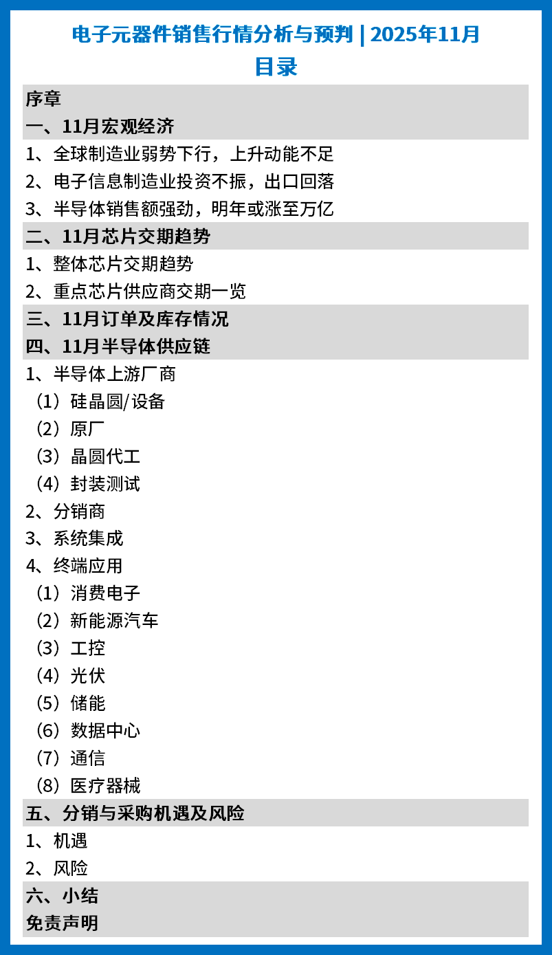 电子元器件销售行情分析与预判| 2025年11月-电子工程专辑