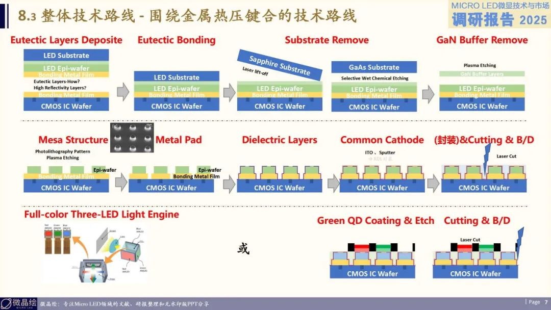 Micro LED单片全彩，不止混合键合+堆叠！-电子工程专辑