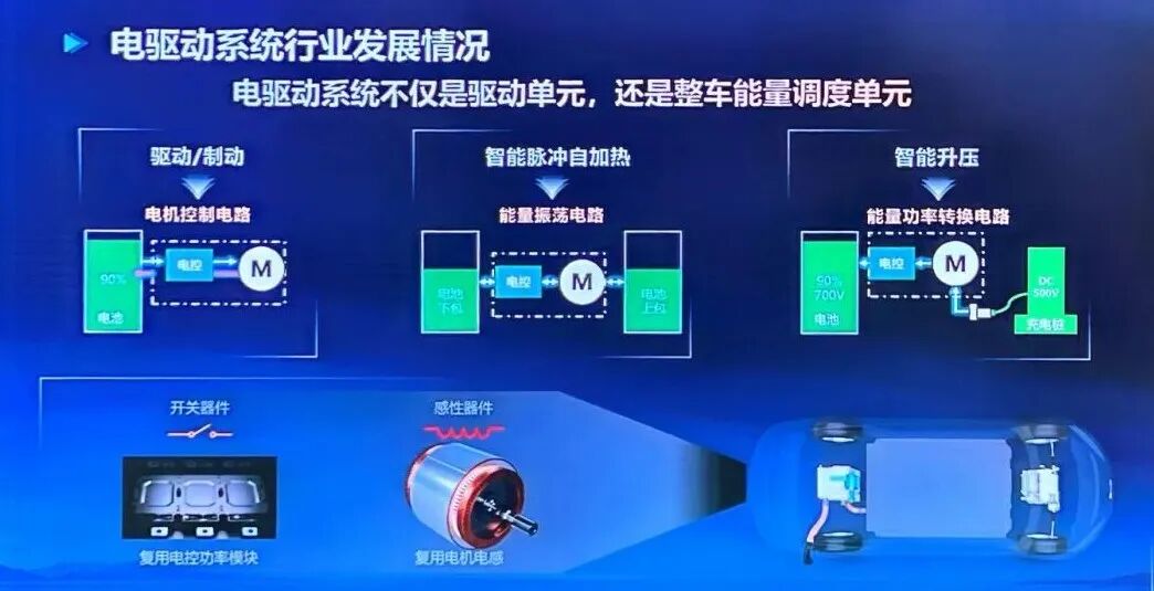 電驅動系統從驅動部件擴展為能量調度單元
