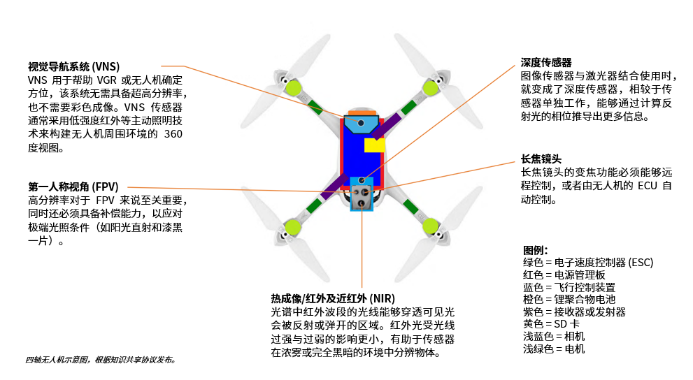 無人機.png