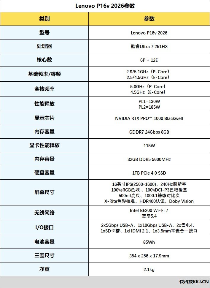 聚焦超級工程與科研生產力！Lenovo P16v 2026工作站評測：NVIDIA RTX PRO Blackwell加持 物理斷網跑AI