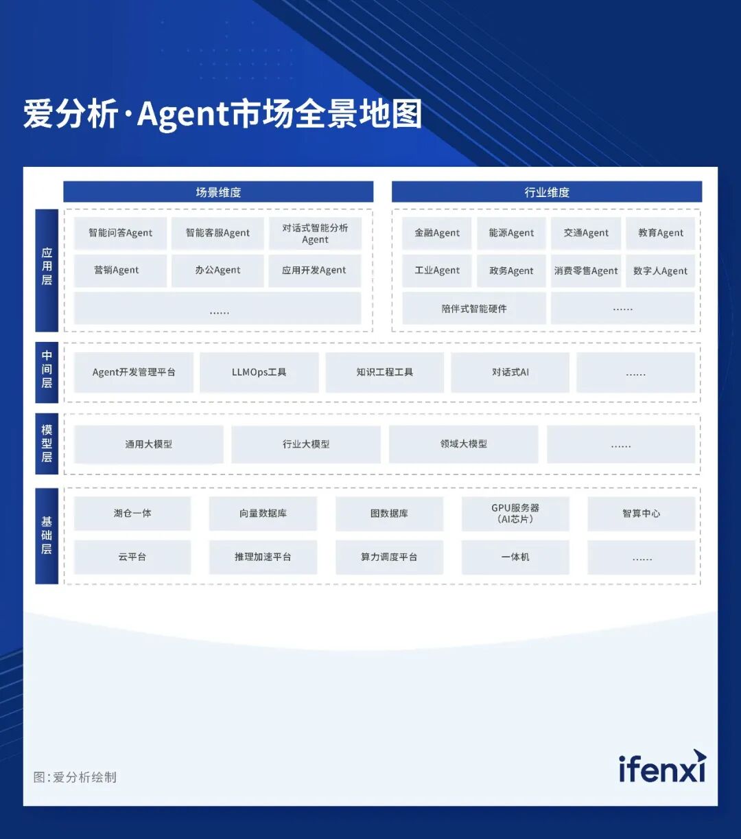 2025爱分析·Agent厂商全景报告正式发布｜爱分析报告-电子工程专辑