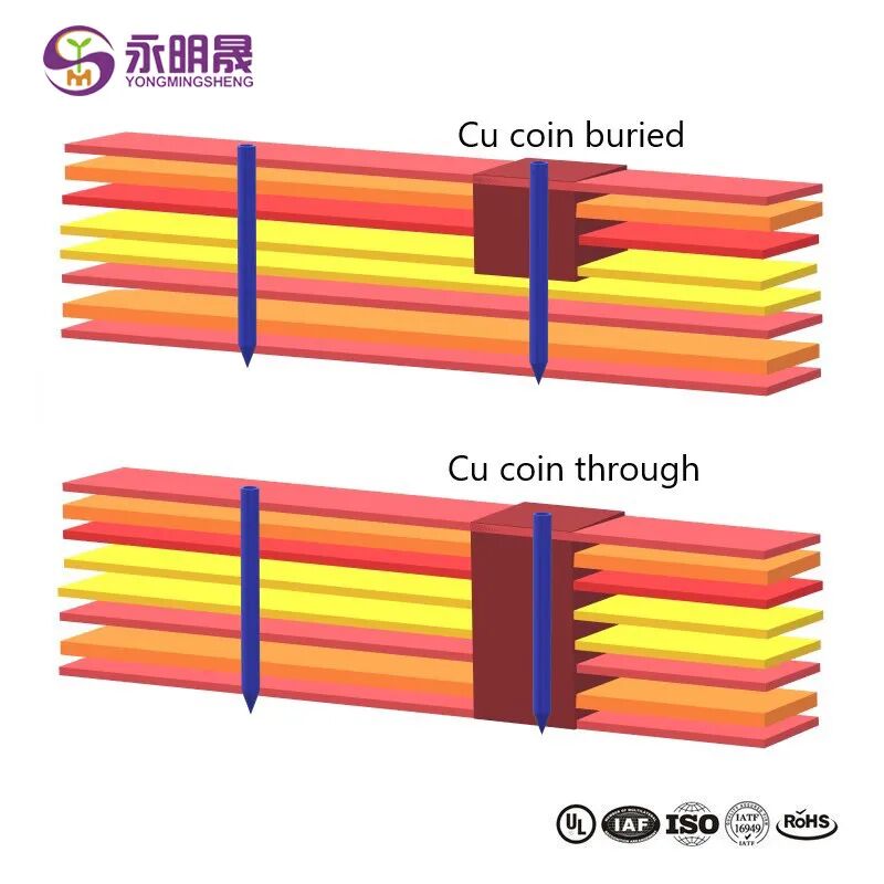 PCB嵌入式铜币散热结构