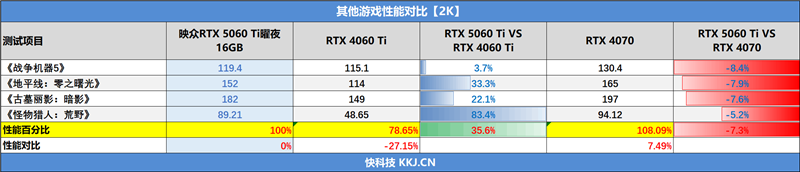 微星RTX 5060 Ti 16GB硬派师2X显卡评测：DLSS 4加持 甜点卡也能畅玩4K