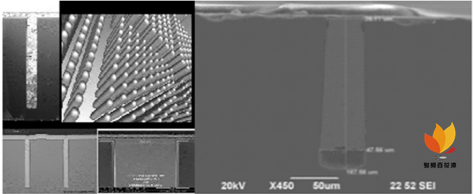 射频微系统集成技术体系及其发展形式研判-电子工程专辑