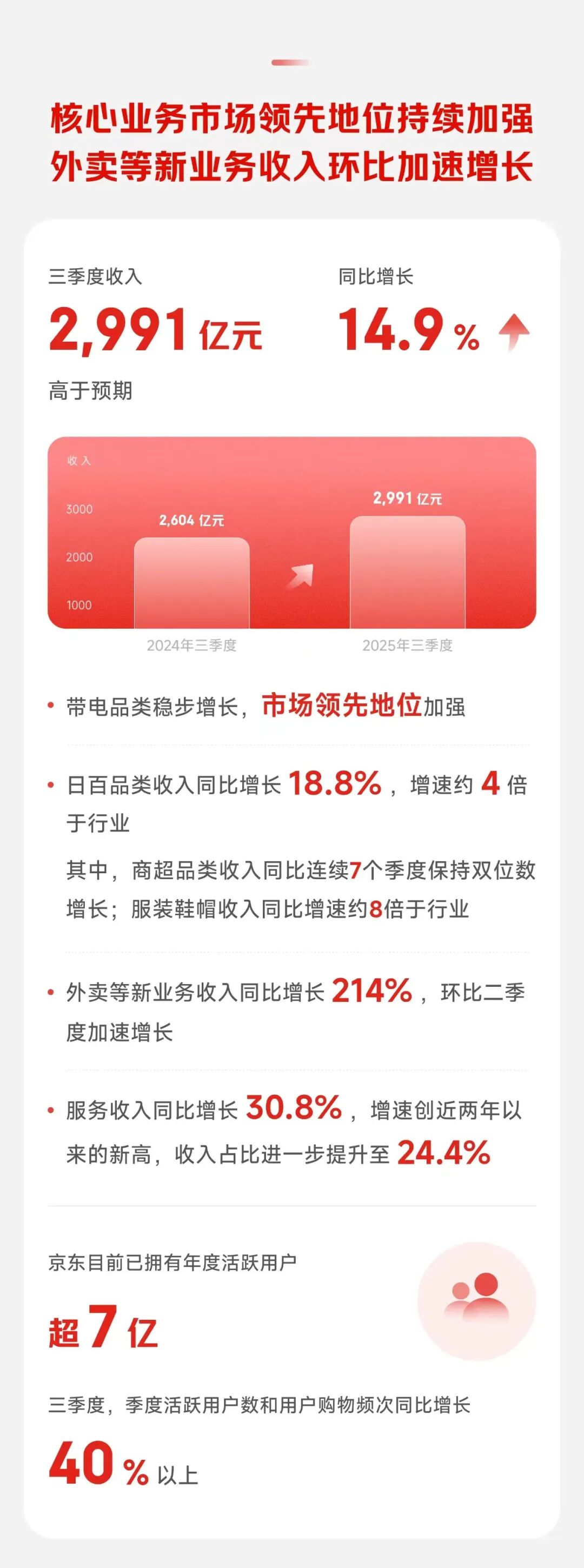 重新定义京东：一场关于未来的远征-电子工程专辑