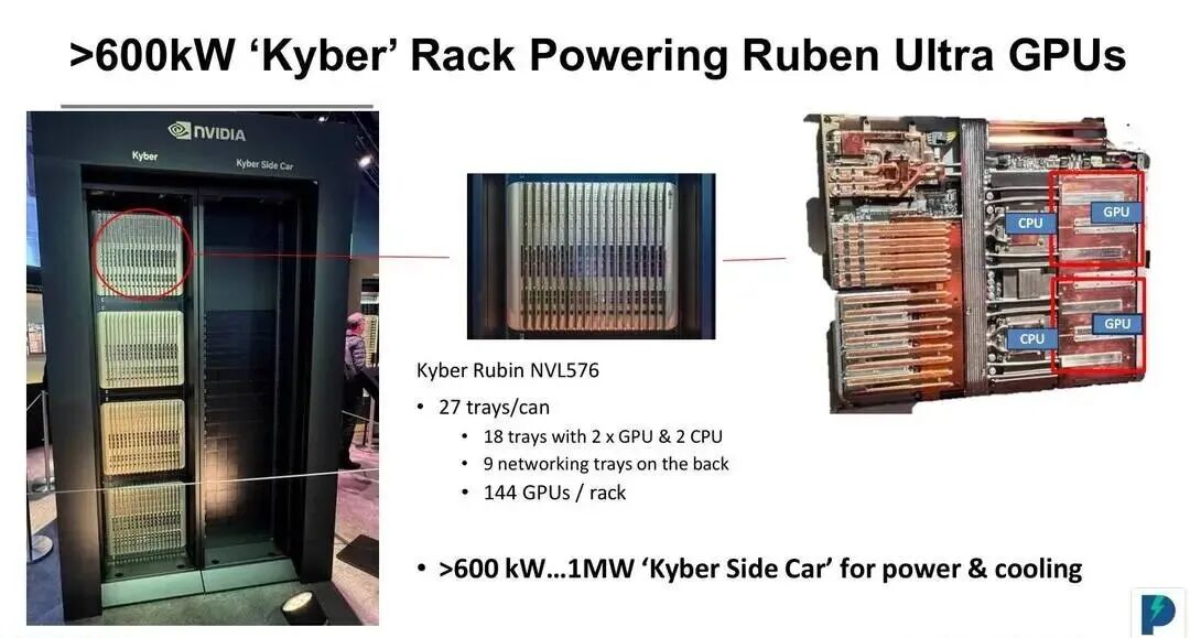 英伟达 800V HVDC 与 SST：AI 数据中心供电架构为什么重构？如何重构?-电子工程专辑