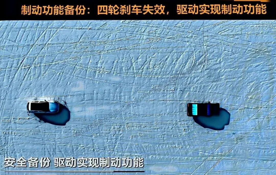 圖片來源：公開技術材料 | 驅動承擔備份制動功能的場景驗證（SysPro整理）