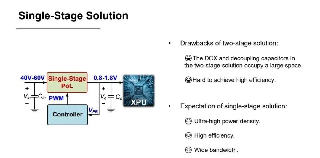 圖片來源：ShanghaiTech University | 單級 48V 方案希望減少 DCX 與中間電容占用，但控制與效率邊界更硬