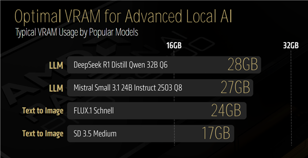 AMD Zen5线程撕裂者9000深入揭秘：领先竞品最多145％！四大金刚护卫