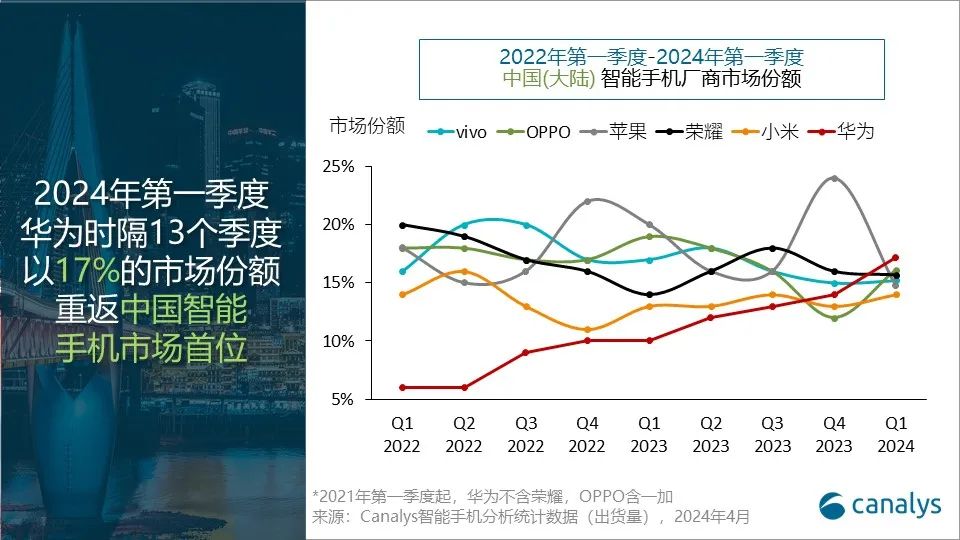 中国手机网站设计市场价格区间解析
