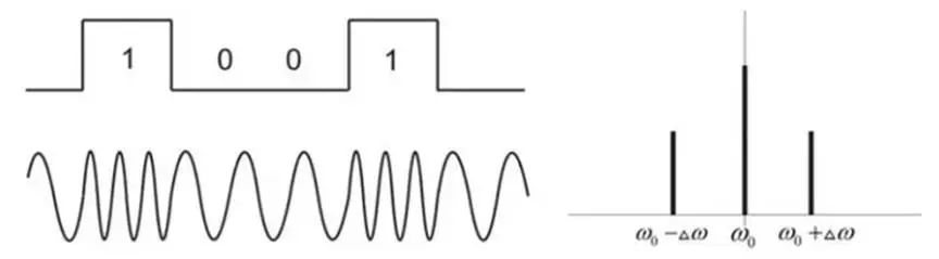A black line drawing of a wave