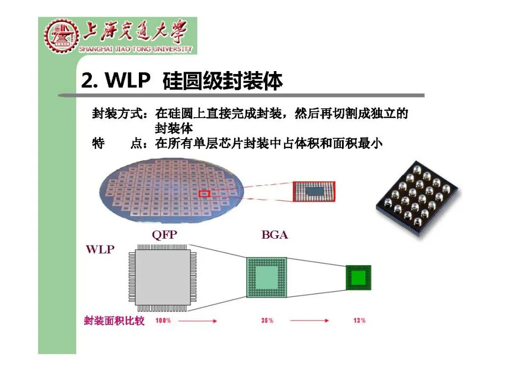 球栅阵列型封装技术详解-电子工程专辑