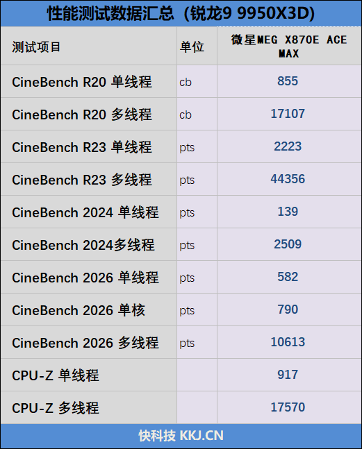 媲美超神板的ACE战神板!微星MEG X870E ACE MAX评测