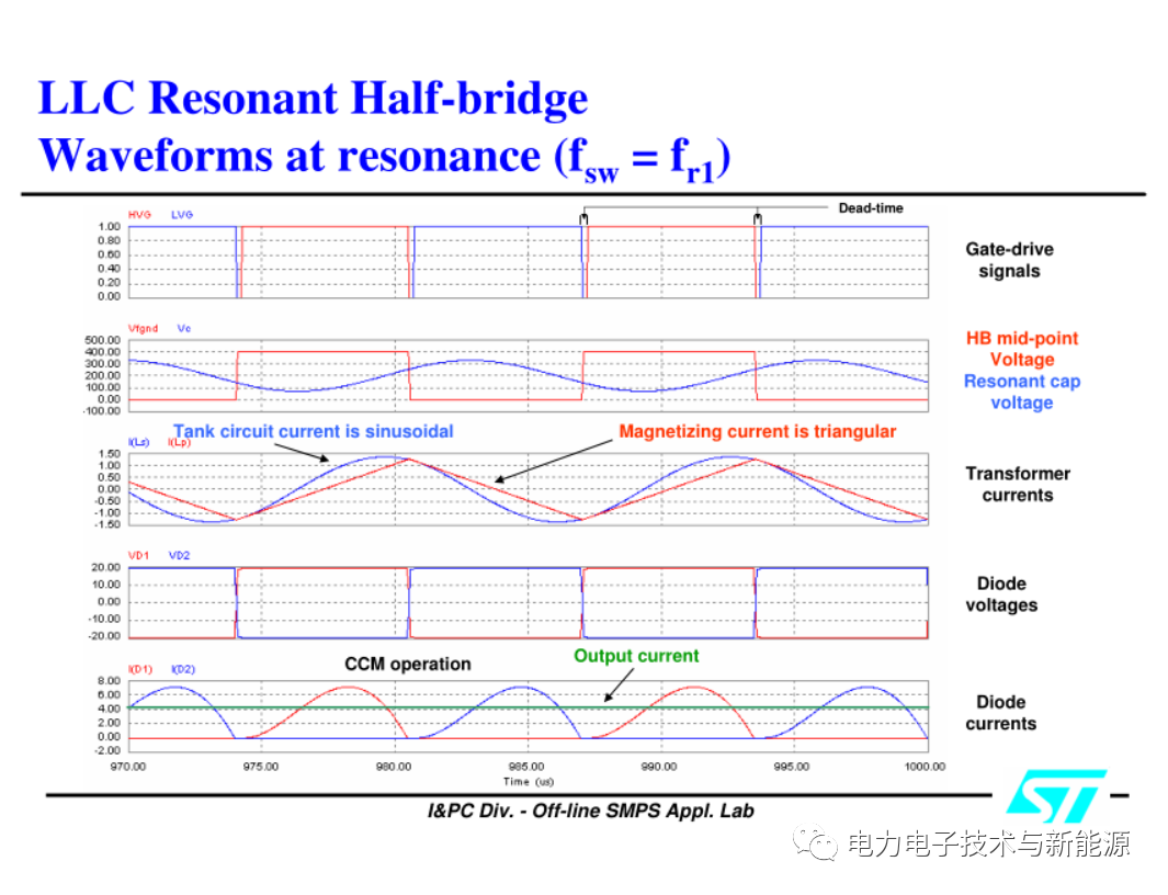 LLC电路分析及公式推导-电子工程专辑