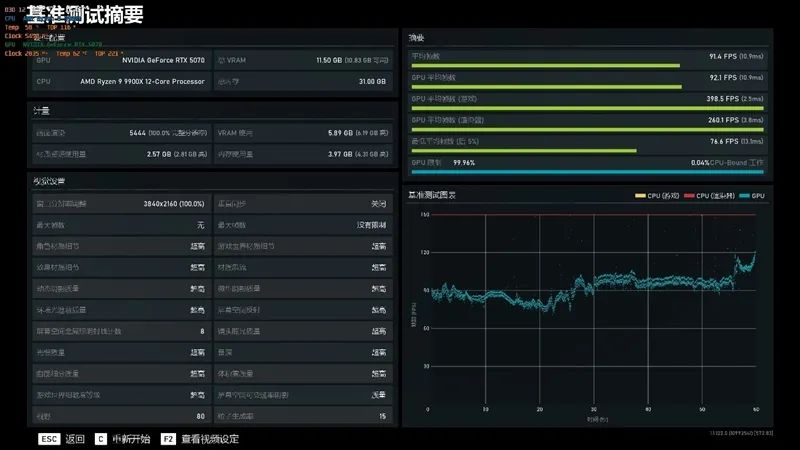 索泰RTX 5070 XGAMING OC显卡评测：极具个性外观之下 仍是游戏利器