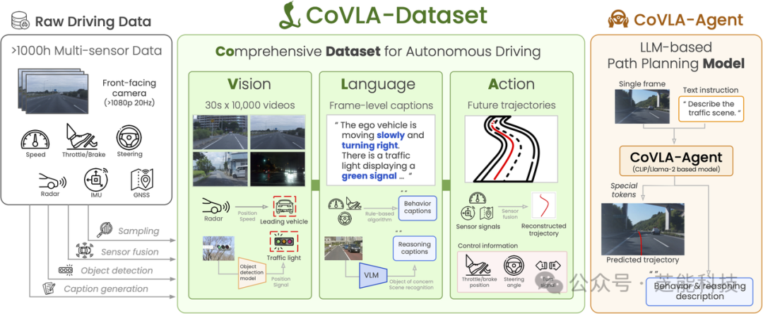 自动驾驶新风向:VLA(Vision-Language-Action)模型是如何崛起的?-电子工程专辑