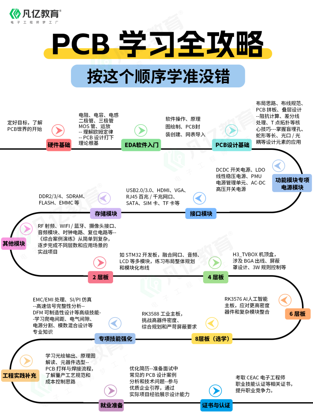 4 大热门赛道崛起，高速 PCB 工程师成算力时代香饽饽-电子工程专辑