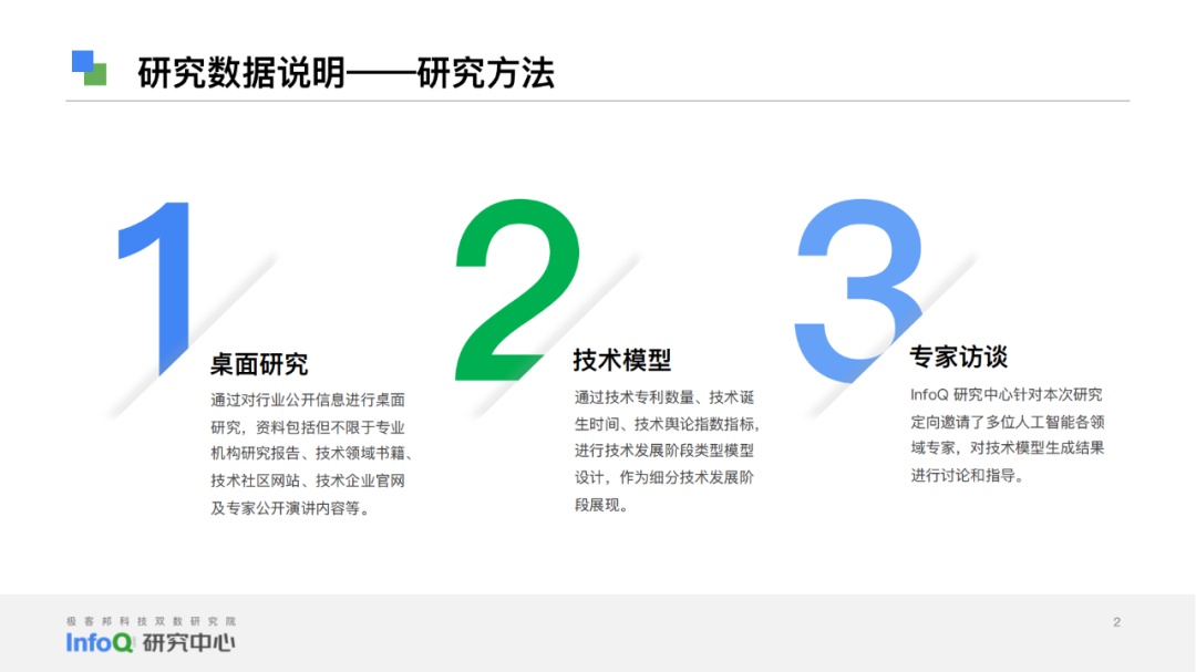 2023中国人工智能成熟度模型报告-电子工程专辑 2023中国人工智能成熟度模型报告-电子工程专辑