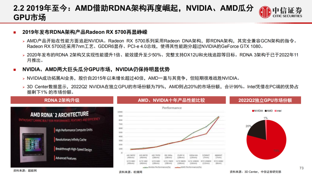 Nvidia/AMD竞争：GPU架构创新和新兴领域前瞻探索-电子工程专辑