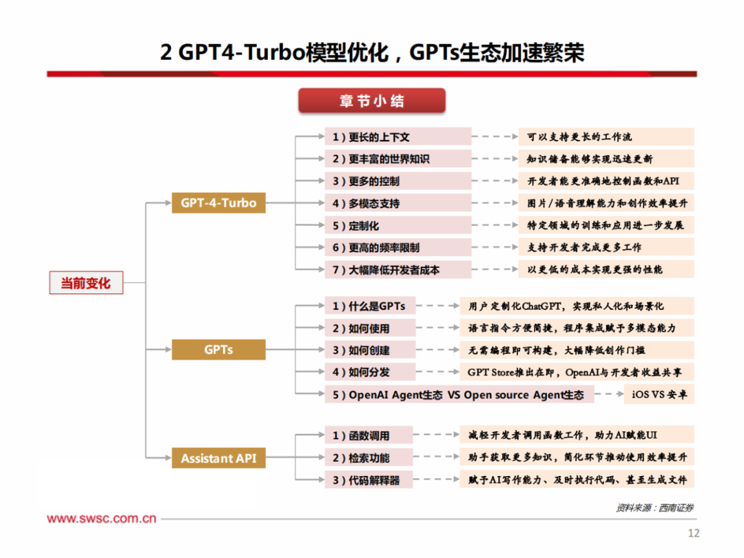 GPT-4Turbo多模态，应用生态加速-电子工程专辑