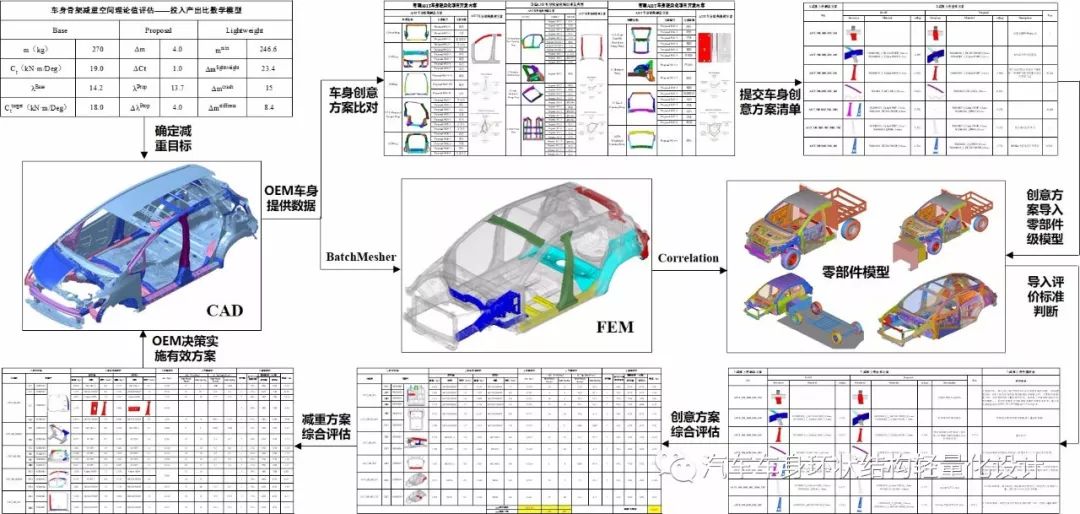 FEMFAT 疲劳分析教程