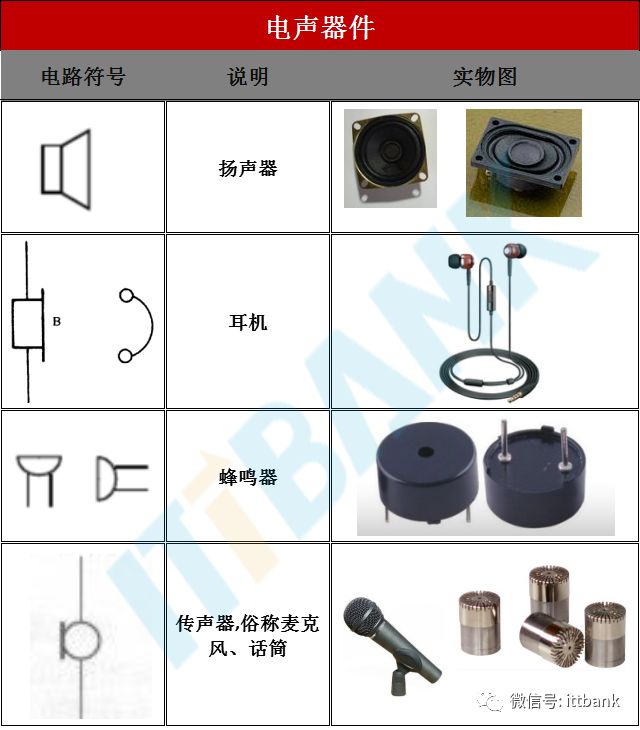 传声器与电气配管种类