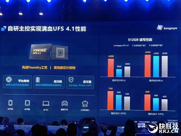 江波龙自研主控跑出满血UFS 4.1！eMMC Ultra可媲美UFS 2.2