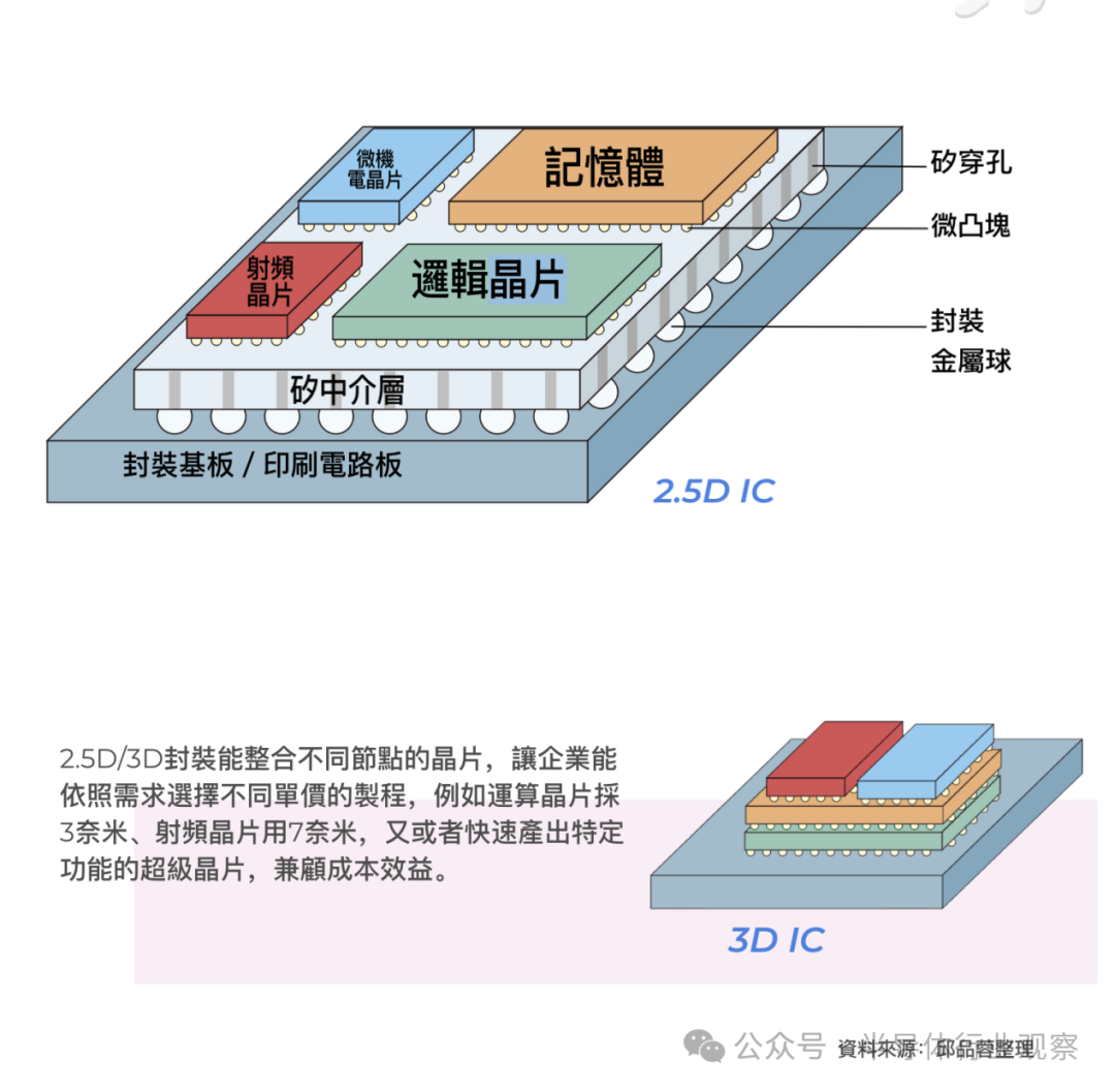 台积电确认：继续扩产-电子工程专辑