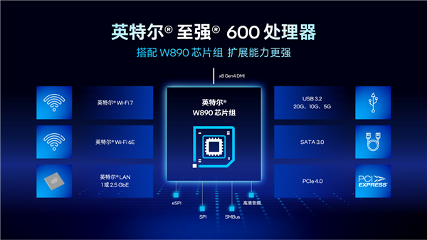 Intel甩出兩個(gè)王炸！至強(qiáng)600、銳炫Pro B70雙劍合璧 重新定義AI工作站