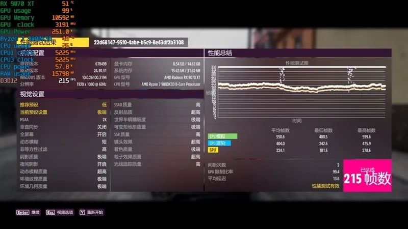 HD4850神迹重现！AMD RX 9070 XT/RX 9070首发评测：性能持平RTX 5070 Ti 但便宜2000元