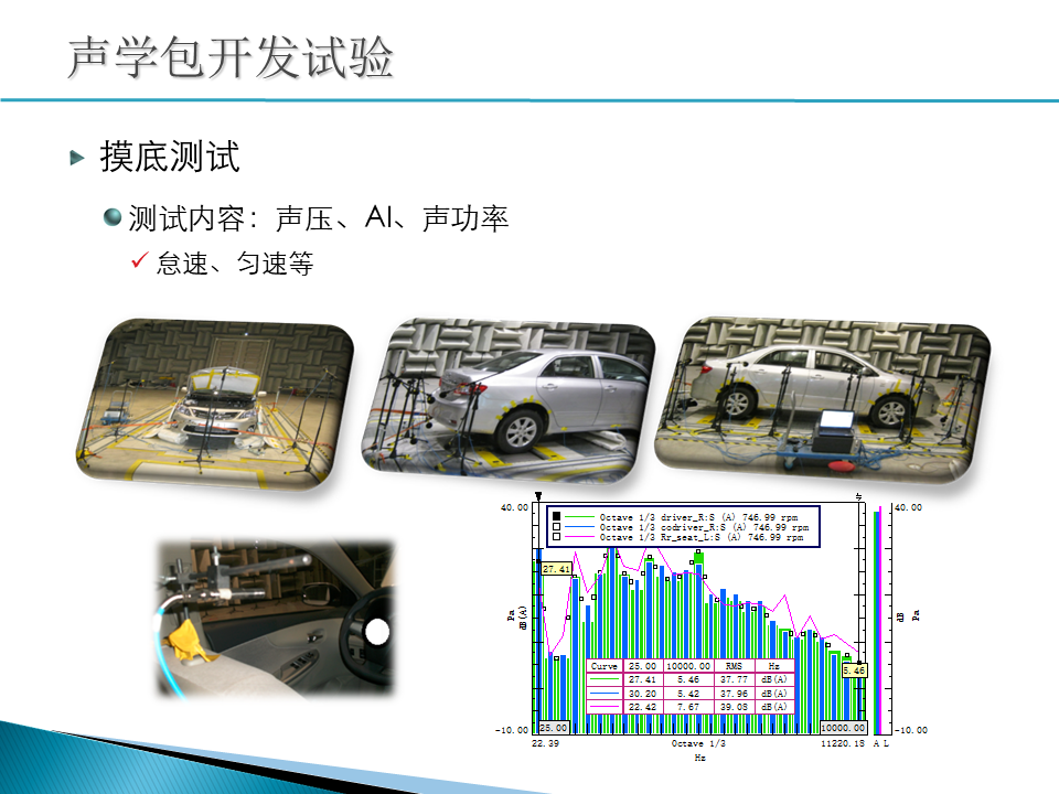 【技研】声学包标定义及其他-电子工程专辑