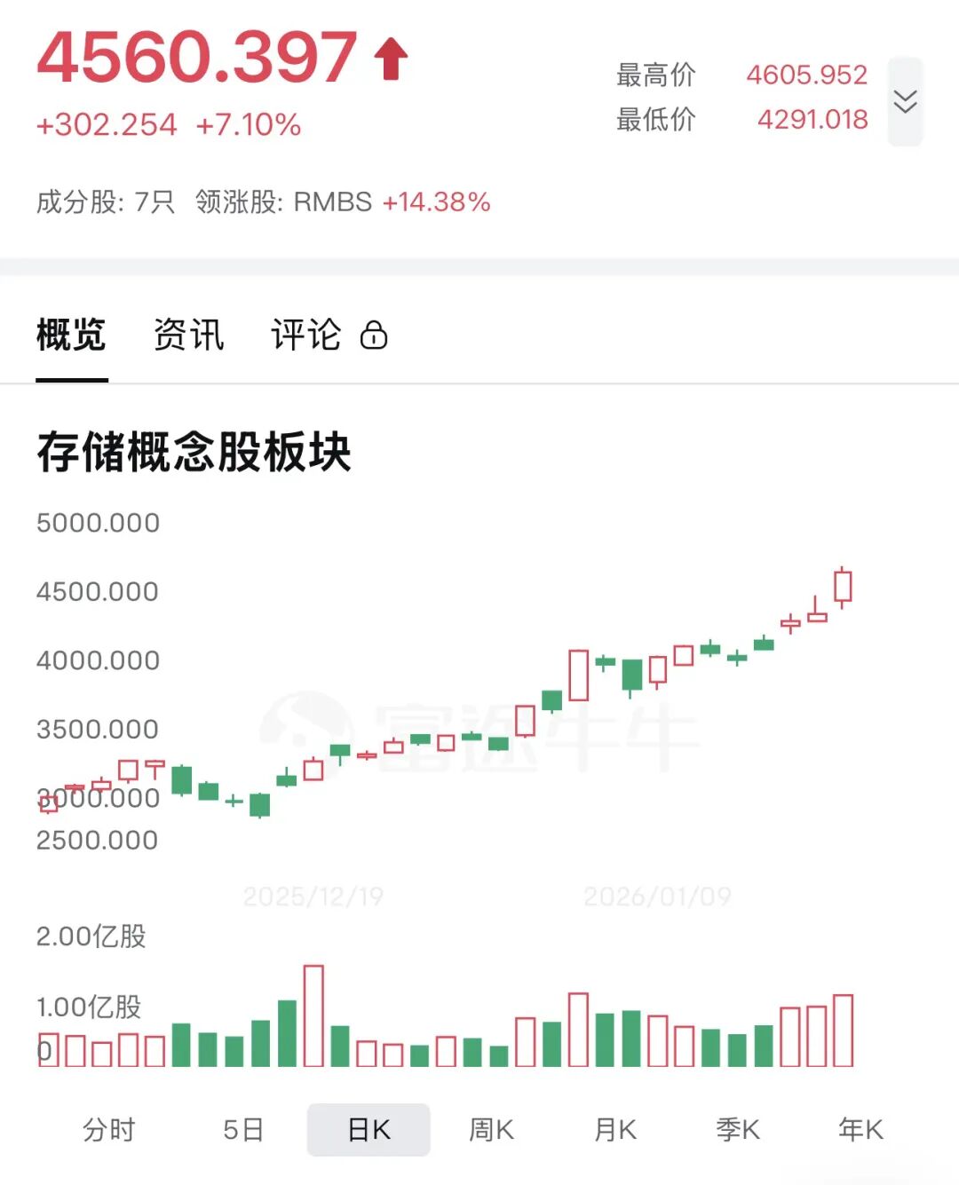 美股存储概念新高不断美光、西数、希捷、闪迪齐创历史新高-电子工程专辑