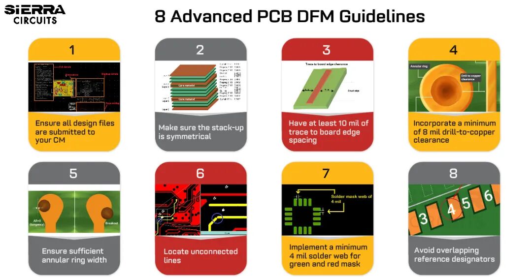 PCB DFM设计指南