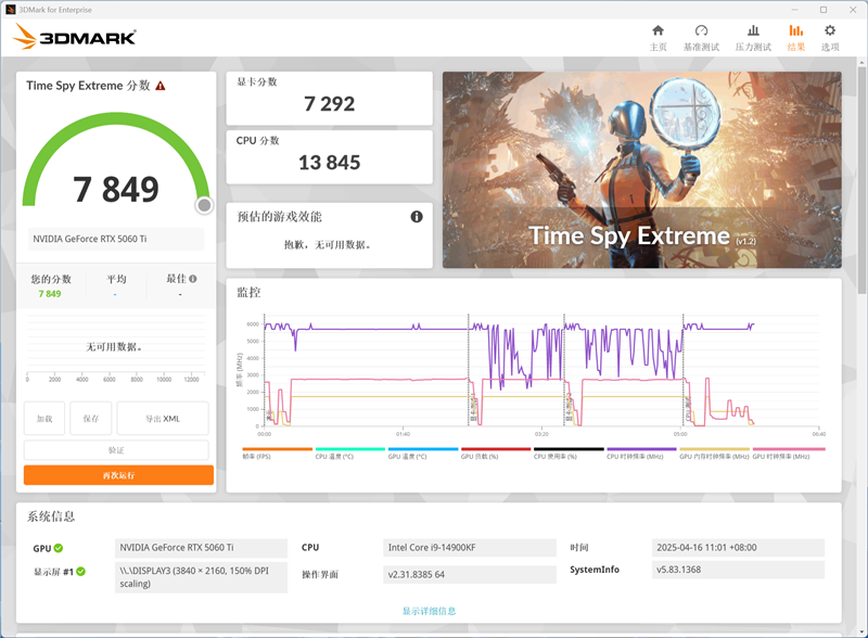 微星RTX 5060 Ti 16GB硬派师2X显卡评测：DLSS 4加持 甜点卡也能畅玩4K