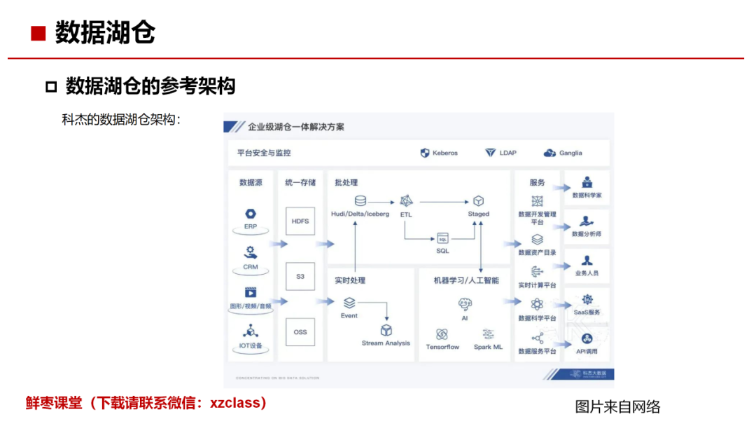 61页PPT，彻底看懂数据仓库、数据湖、湖仓一体！-电子工程专辑