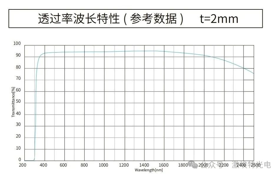 K9(BK7) 玻璃曲線圖 K9(BK7) 玻璃曲線圖