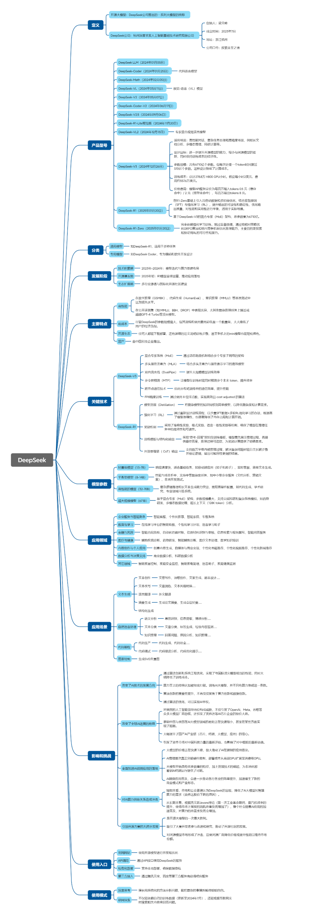 一张图看懂DeepSeek!-电子工程专辑