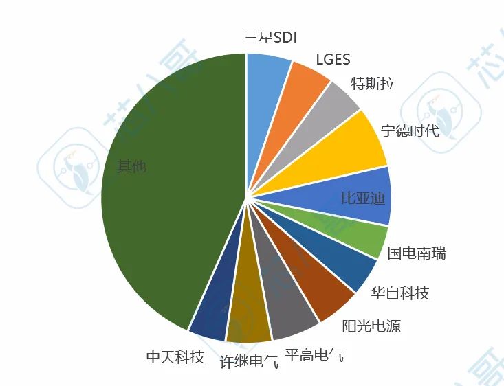 电赢战略：如何通过电力行业创新应对全球能源危机