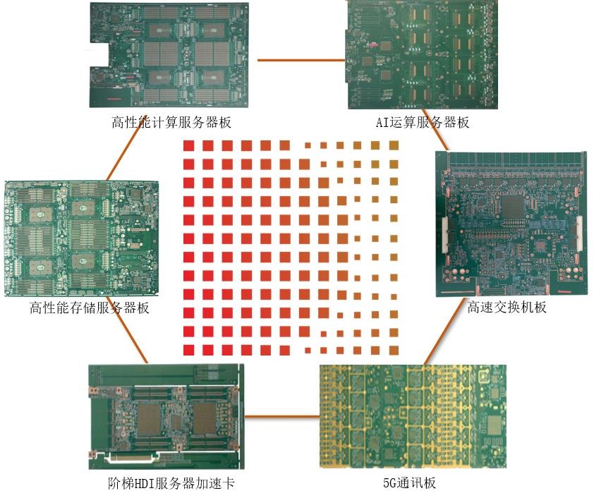 【企业】它是中国内资PCB企业中排名第一的服务器PCB供应商-电子工程专辑