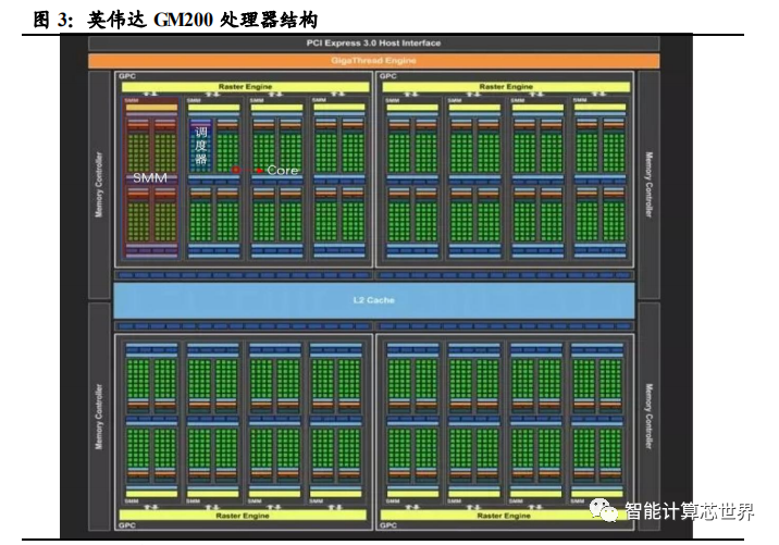 GPU制霸AI数据中心市场-电子工程专辑