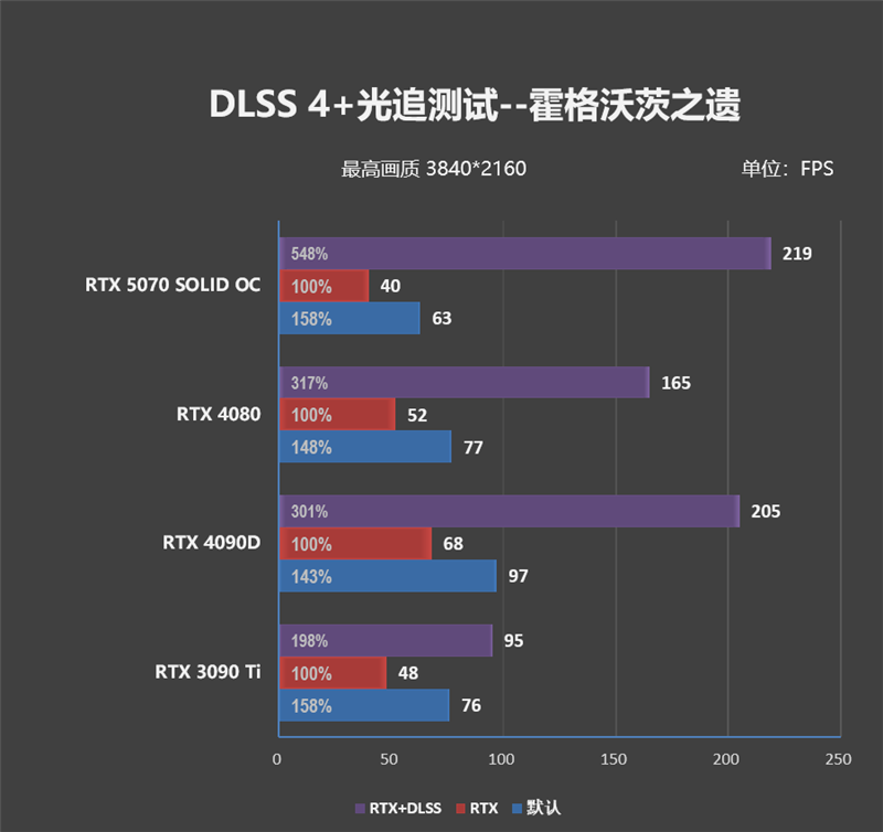 超频能力媲美顶级非公！索泰RTX 5070 SOLID OC评测