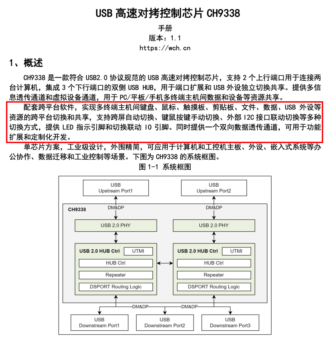 原來是專用芯片，怪不得