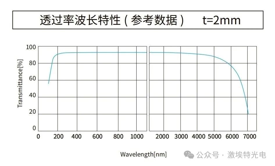 氟化鋰曲線圖 氟化鋰曲線圖