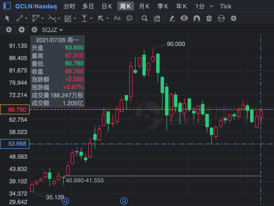 超级轮动周期即将开启！-电子工程专辑