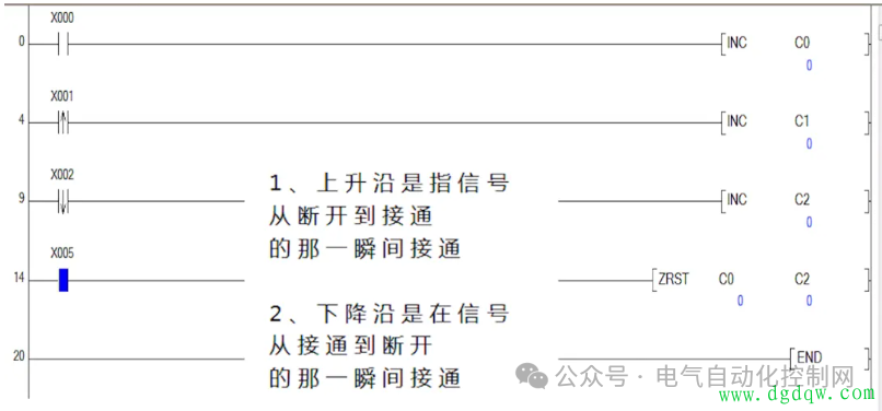 PLC上升沿和下降沿指令什么时候用？PLC上升沿和下降沿指令的用法