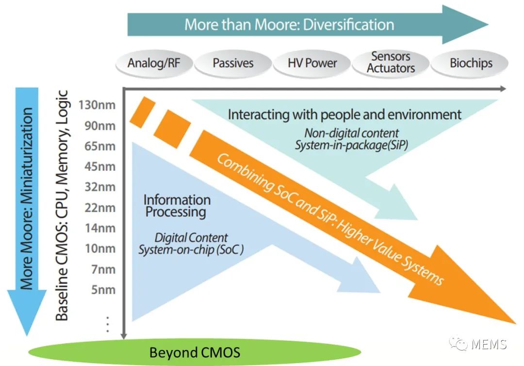 第48期“见微知著”培训课程：MEMS制造工艺-电子工程专辑
