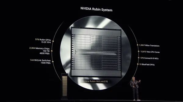 NVIDIA公布2026-2028年两大GPU架构：搭配1TB HBM4e内存