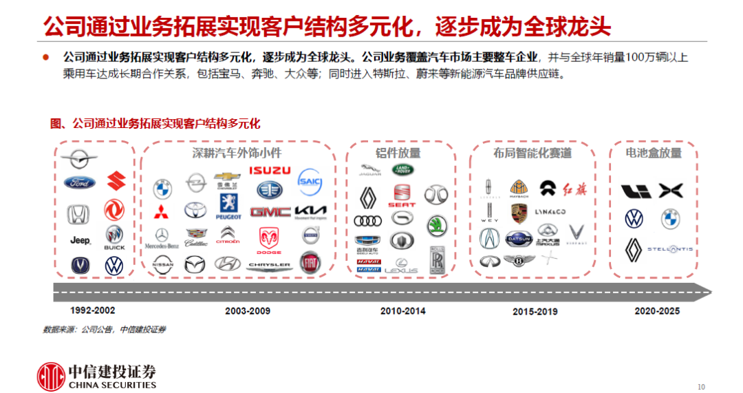 2025敏实集团深度报告-电子工程专辑