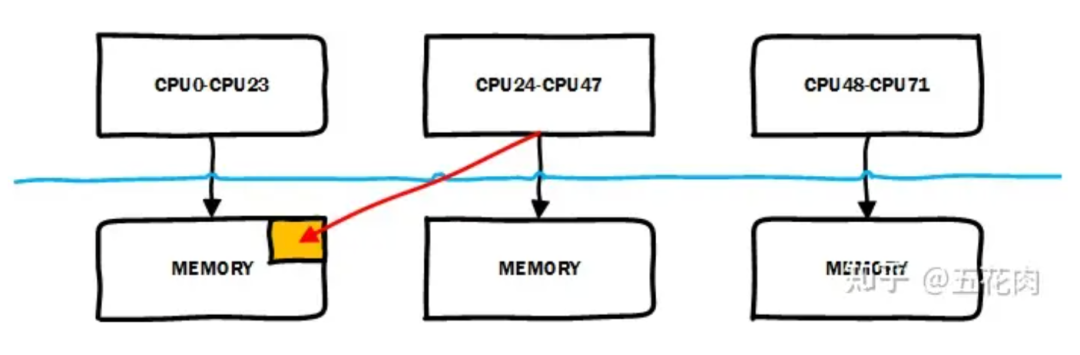 图解|Linux内存页面迁移技术-电子工程专辑